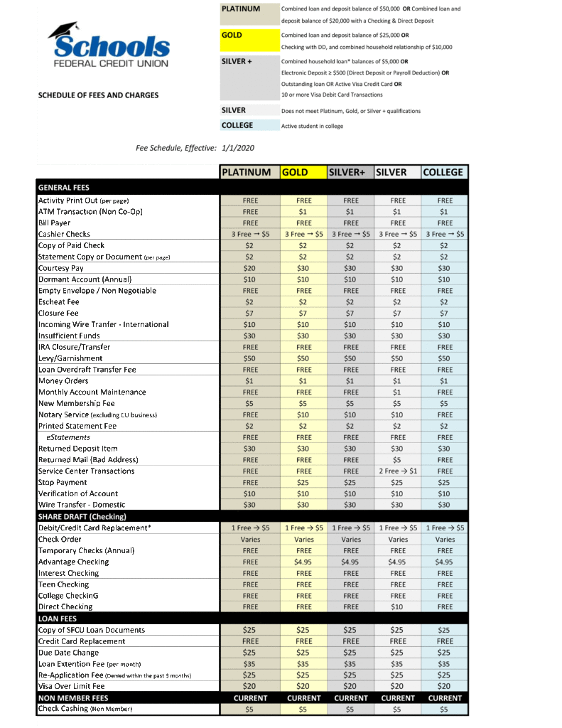 fee schedule